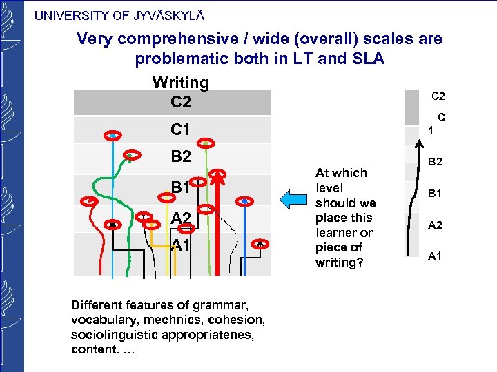 UNIVERSITY OF JYVÄSKYLÄ Very comprehensive / wide (overall) scales are problematic both in LT