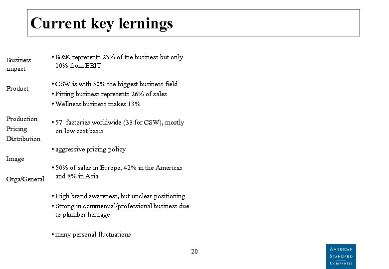 Current key lernings Business impact Production Pricing Distribution • B&K represents 23% of the