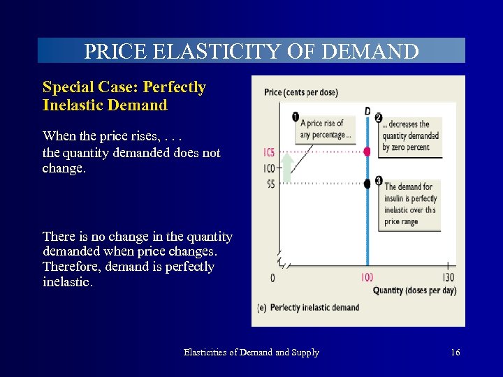PRICE ELASTICITY OF DEMAND Special Case: Perfectly Inelastic Demand When the price rises, .