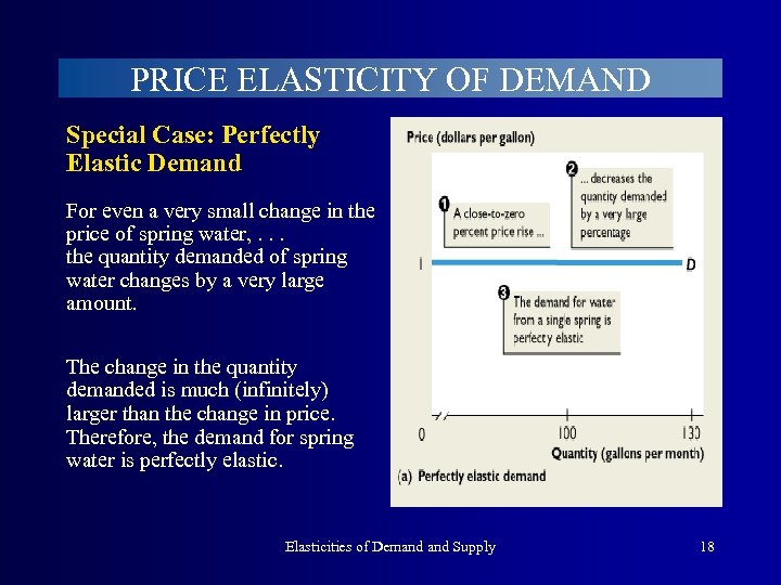 PRICE ELASTICITY OF DEMAND Special Case: Perfectly Elastic Demand For even a very small