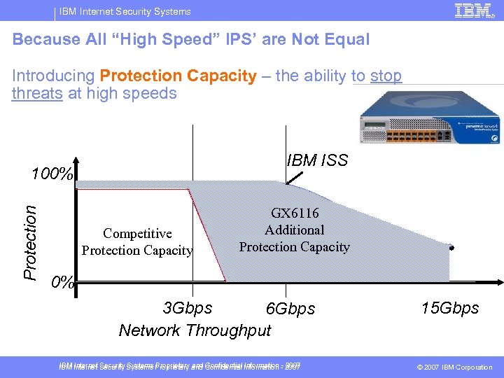 IBM Internet Security Systems Because All “High Speed” IPS’ are Not Equal Introducing Protection