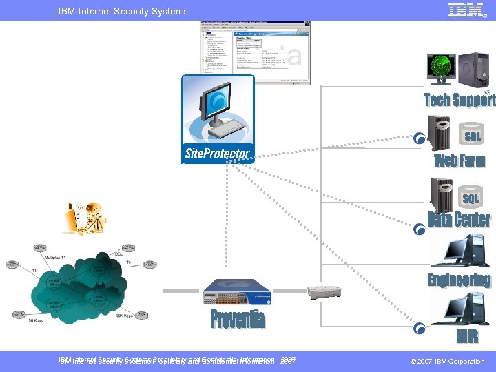 IBM Internet Security Systems Proprietary and Confidential Information - 2007 © 2007 IBM Corporation