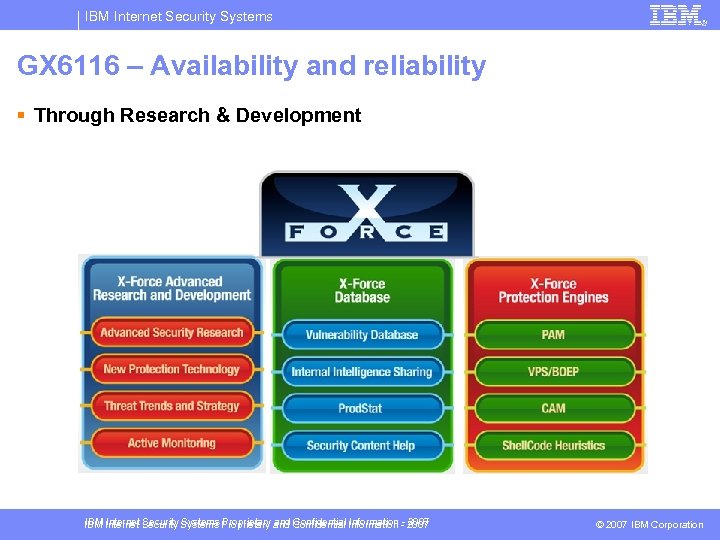 IBM Internet Security Systems GX 6116 – Availability and reliability § Through Research &