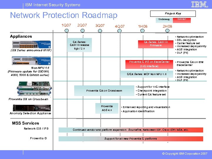 IBM Internet Security Systems Network Protection Roadmap 1 Q 07 2 Q 07 3