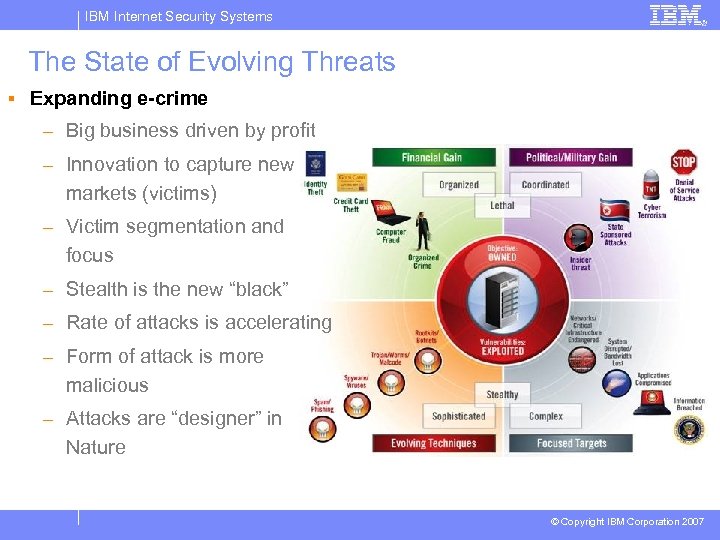 IBM Internet Security Systems The State of Evolving Threats § Expanding e-crime – Big