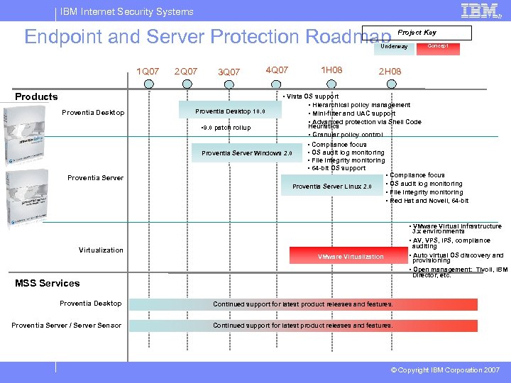 IBM Internet Security Systems Endpoint and Server Protection Roadmap Project Key Concept Underway 1