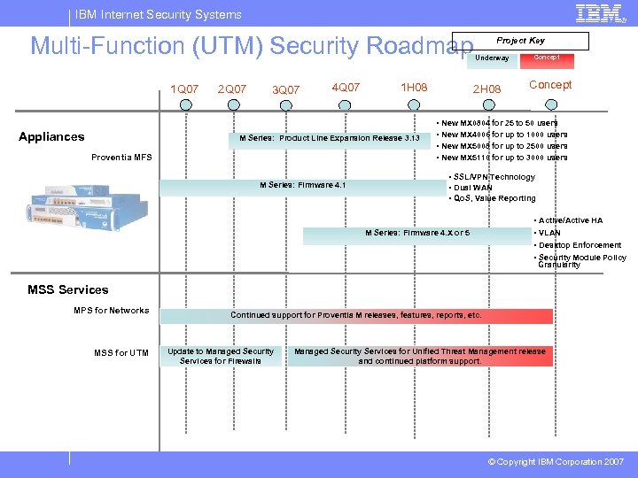 IBM Internet Security Systems Multi-Function (UTM) Security Roadmap 1 Q 07 Appliances 2 Q