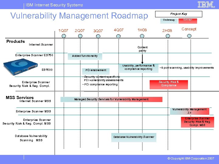 IBM Internet Security Systems Vulnerability Management Roadmap 1 Q 07 Products 2 Q 07