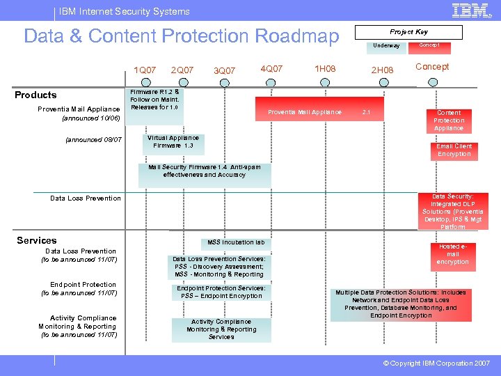 IBM Internet Security Systems Data & Content Protection Roadmap 1 Q 07 Products Proventia