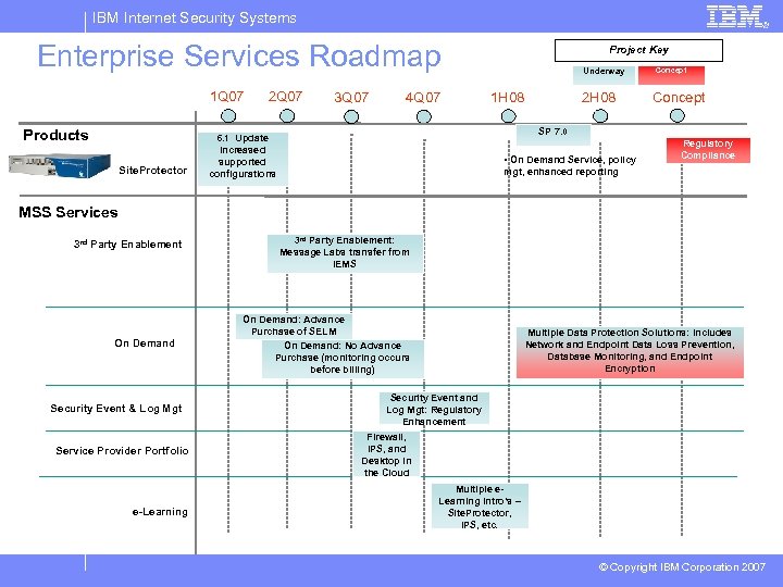 IBM Internet Security Systems Enterprise Services Roadmap 1 Q 07 Products Site. Protector 2