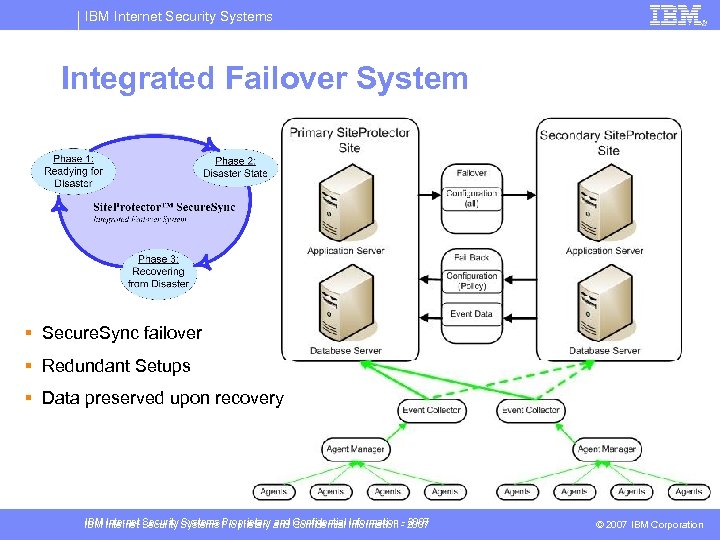 IBM Internet Security Systems Integrated Failover System § Secure. Sync failover § Redundant Setups