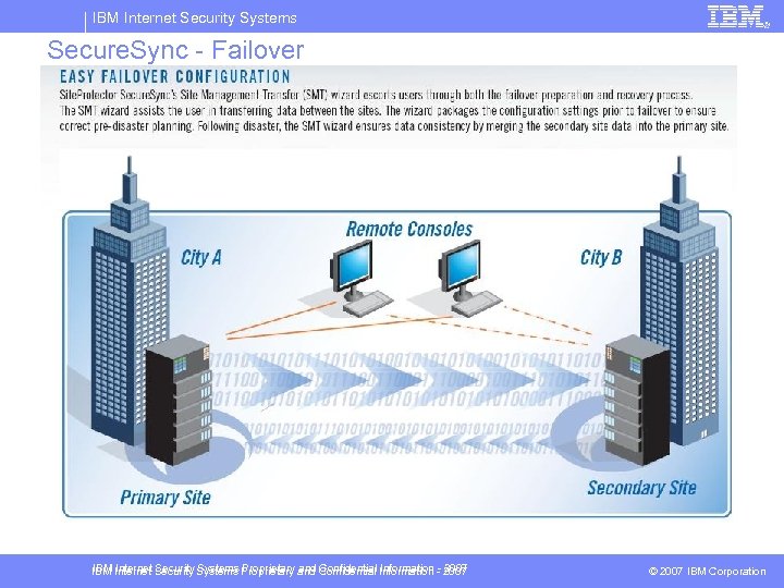 IBM Internet Security Systems Secure. Sync - Failover IBM Internet Security Systems Proprietary and