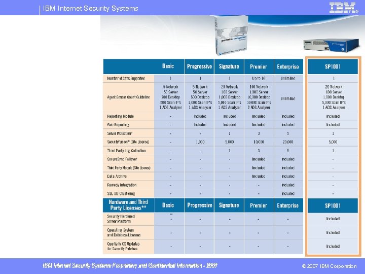 IBM Internet Security Systems Proprietary and Confidential Information - 2007 © 2007 IBM Corporation