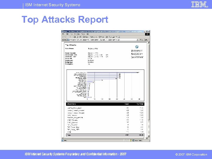 IBM Internet Security Systems Top Attacks Report IBM Internet Security Systems Proprietary and Confidential