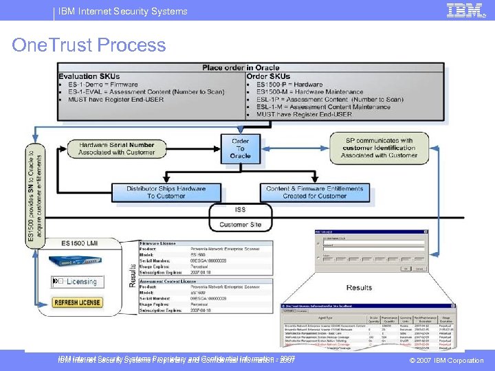 IBM Internet Security Systems One. Trust Process IBM Internet Security Systems Proprietary and Confidential