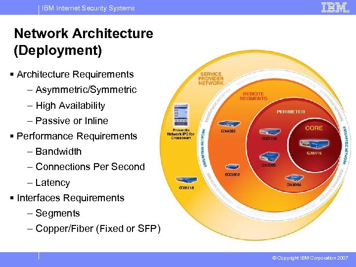 IBM Internet Security Systems Network Architecture (Deployment) § Architecture Requirements – Asymmetric/Symmetric – High