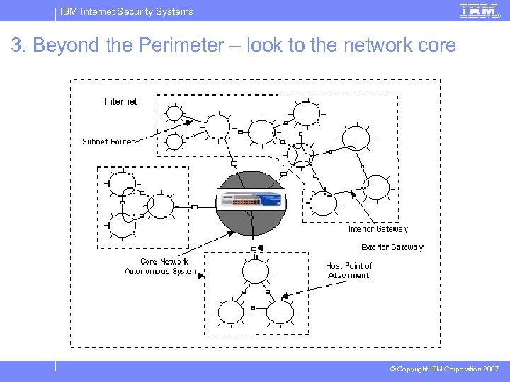 IBM Internet Security Systems 3. Beyond the Perimeter – look to the network core