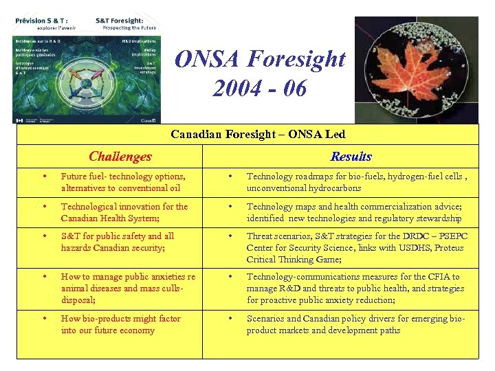 ONSA Foresight 2004 - 06 Canadian Foresight – ONSA Led Challenges Results • Future