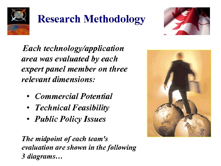 Research Methodology… Each technology/application area was evaluated by each expert panel member on three