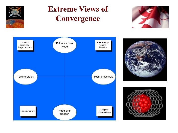 Extreme Views of Convergence 