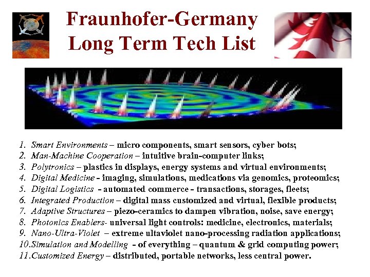 Fraunhofer-Germany Long Term Tech List 1. Smart Environments – micro components, smart sensors, cyber