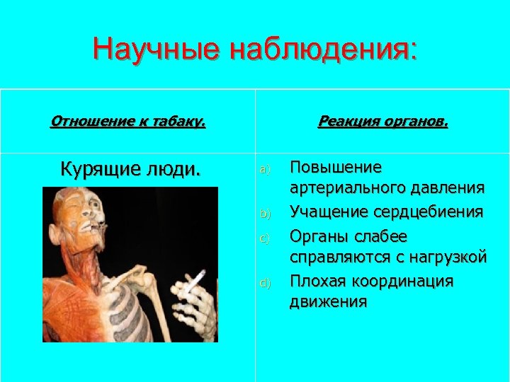 Научные наблюдения: Отношение к табаку. Курящие люди. Реакция органов. a) b) c) d) Повышение