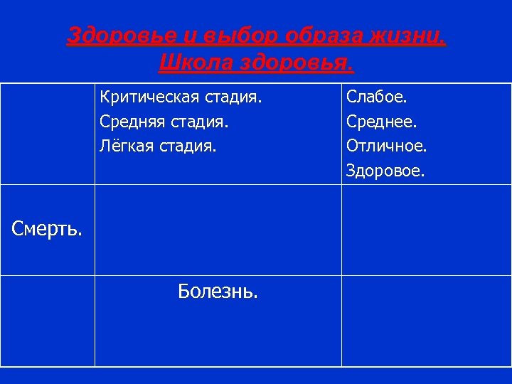 Здоровье и выбор образа жизни. Школа здоровья. Критическая стадия. Средняя стадия. Лёгкая стадия. Смерть.