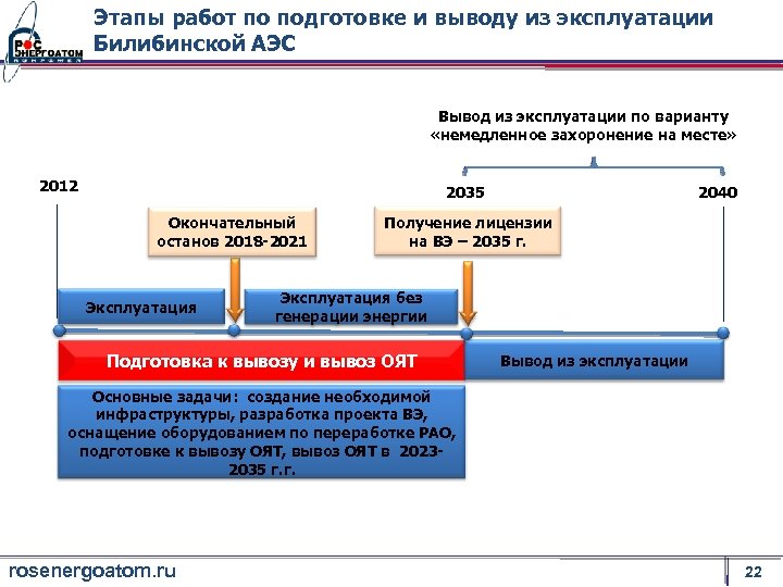 Выводить из эксплуатации. Вывод из эксплуатации атомная станция. Этапы вывода из эксплуатации. Этапы вывод из эксплуатации АЭС. Схема вывода из эксплуатации.