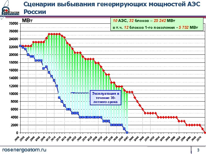 Мегаватт энергии