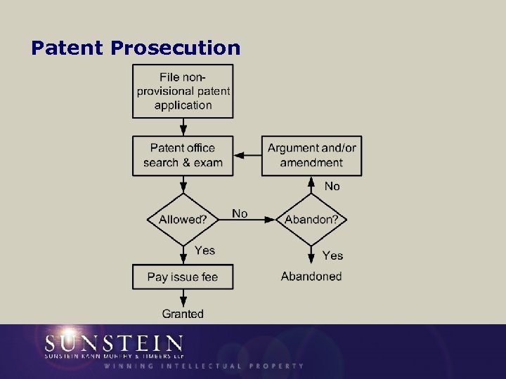 Patent Prosecution 