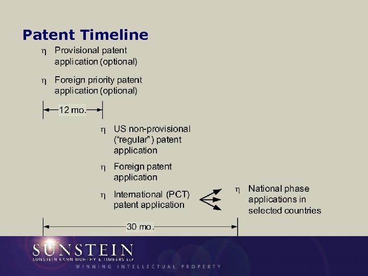 Patent Timeline 