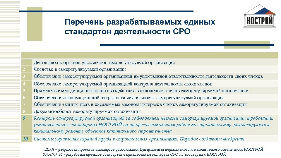 Перечень разрабатываемых единых стандартов деятельности СРО 1 2 3 Деятельность органов управления саморегулируемой организации