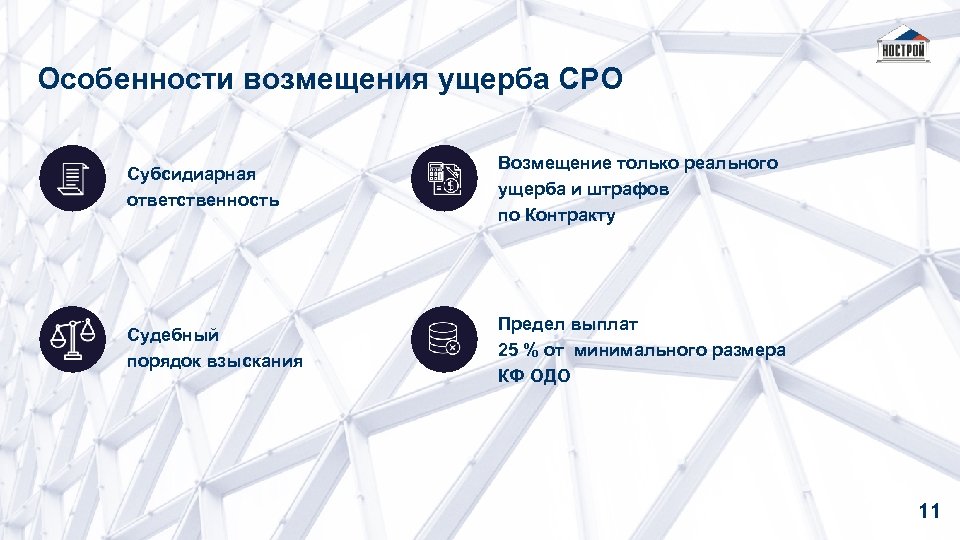 Особенности возмещения ущерба СРО Субсидиарная ответственность Возмещение только реального ущерба и штрафов по Контракту