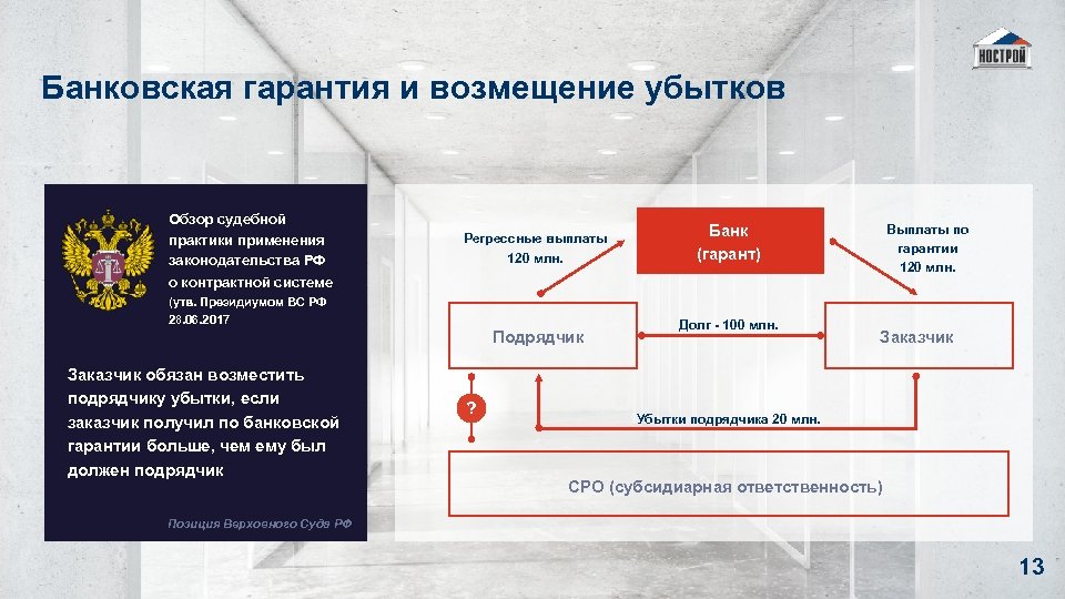 Банковская гарантия и возмещение убытков Обзор судебной практики применения законодательства РФ Регрессные выплаты 120