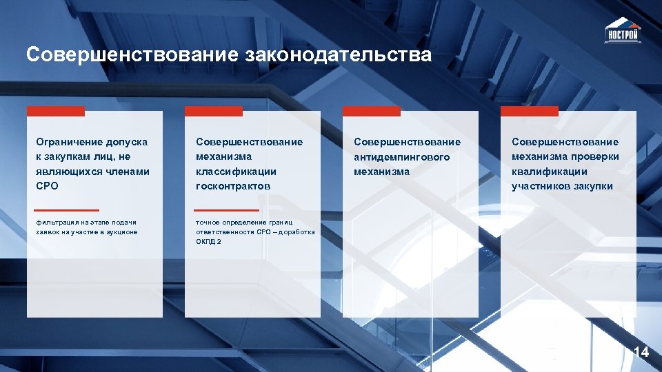 Совершенствование законодательства Ограничение допуска к закупкам лиц, не являющихся членами СРО Совершенствование механизма классификации