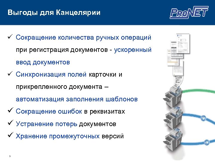 Ввод документа