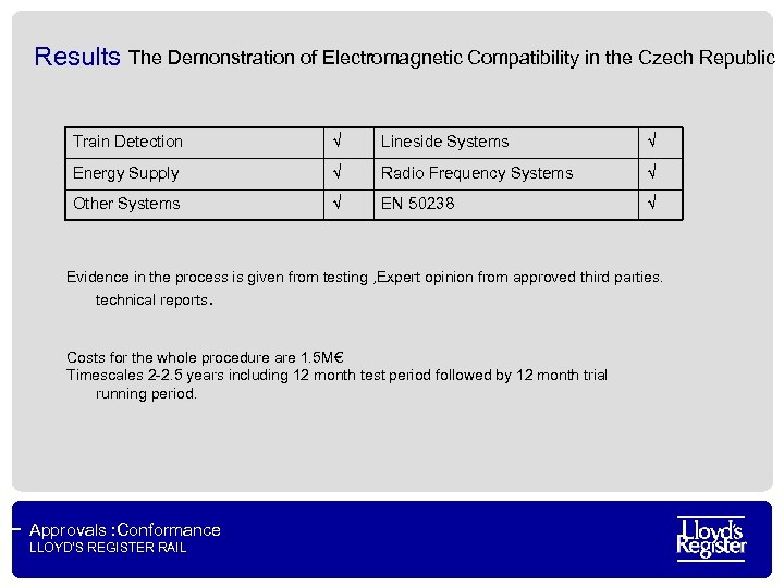Results The Demonstration of Electromagnetic Compatibility in the Czech Republic Train Detection √ Lineside