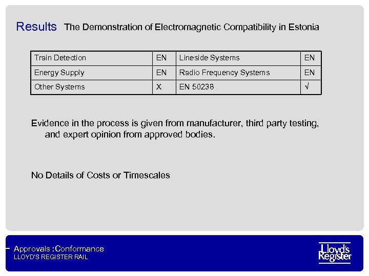 Results The Demonstration of Electromagnetic Compatibility in Estonia Train Detection EN Lineside Systems EN