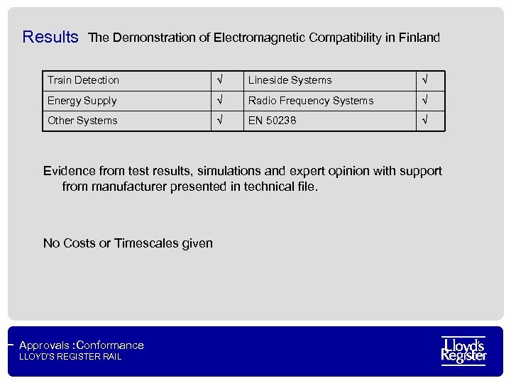 Results The Demonstration of Electromagnetic Compatibility in Finland Train Detection √ Lineside Systems √