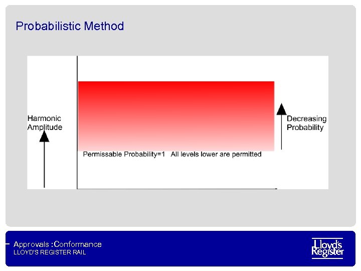 Probabilistic Method Approvals : Conformance LLOYD’S REGISTER RAIL 