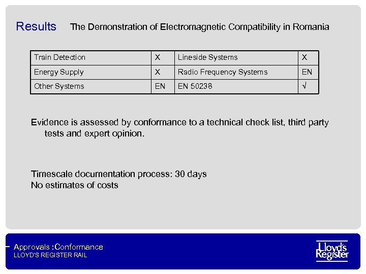 Results The Demonstration of Electromagnetic Compatibility in Romania Train Detection Х Lineside Systems Х