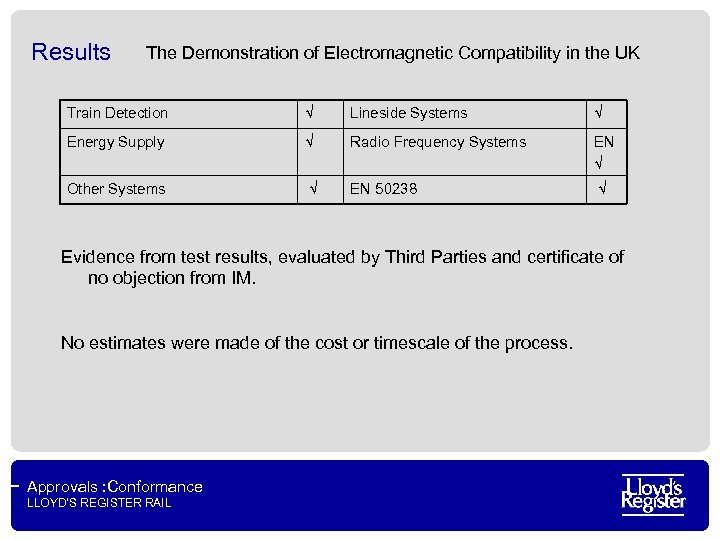 Results The Demonstration of Electromagnetic Compatibility in the UK Train Detection √ Lineside Systems