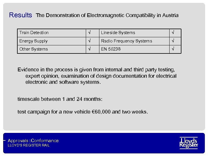 Results The Demonstration of Electromagnetic Compatibility in Austria Train Detection √ Lineside Systems √