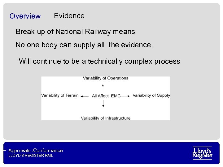 Overview Evidence Break up of National Railway means No one body can supply all