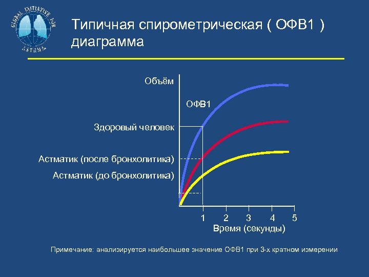 Ограниченные физические возможности