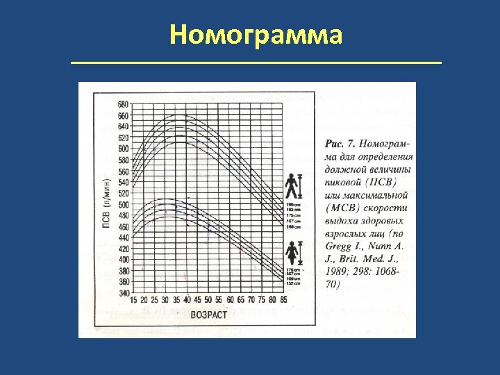 Номограмма 