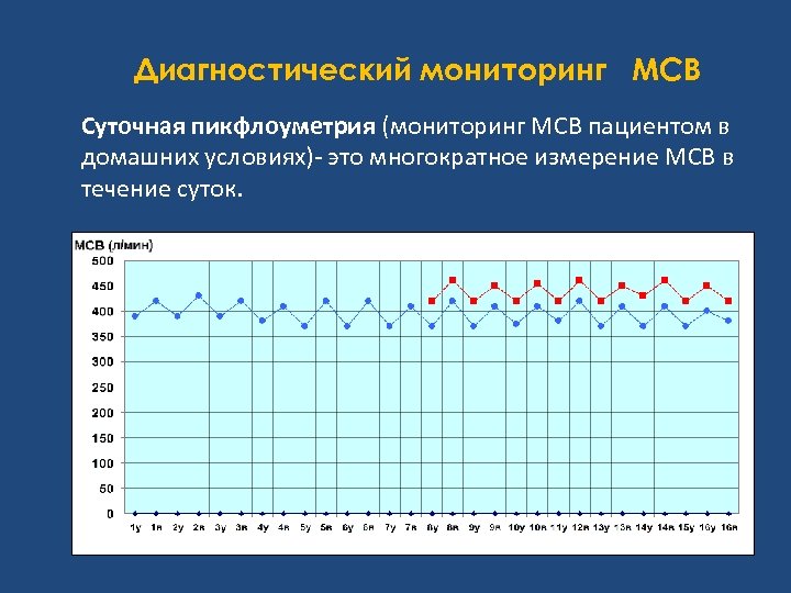 Дневник самоконтроля при бронхиальной астме образец