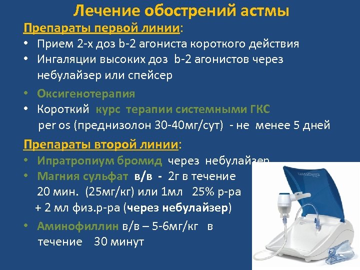 Лечение обострений астмы Препараты первой линии: • Прием 2 -х доз b-2 агониста короткого