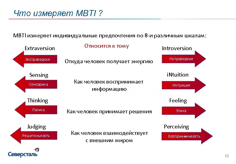 Типироваться мбти