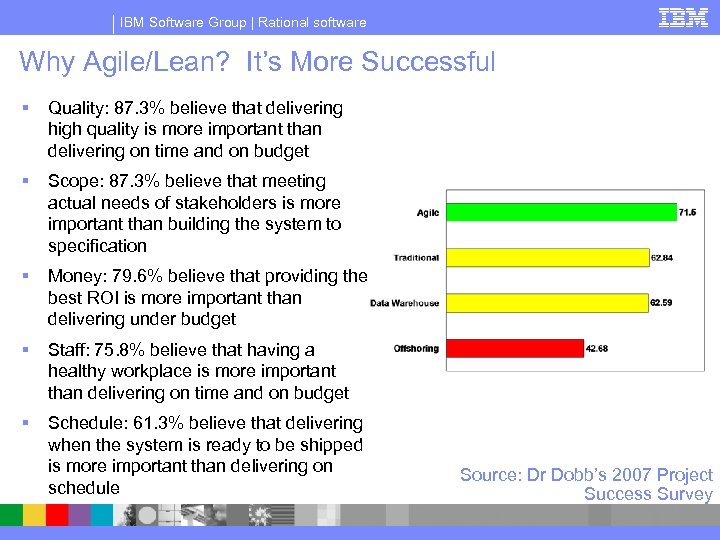 IBM Software Group | Rational software Why Agile/Lean? It’s More Successful § Quality: 87.